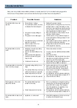 Preview for 16 page of Whynter RPD-506EWP Instruction Manual