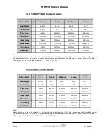 Preview for 8 page of Whyte 29 C Team Supplementary Service Manual