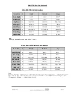 Preview for 7 page of Whyte C-7 Caledonian Supplementary Service Manual