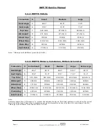 Preview for 6 page of Whyte C7 series Supplementary Service Manual