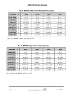 Preview for 8 page of Whyte C7 series Supplementary Service Manual