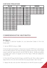 Preview for 11 page of Whyte DSCR Series Instruction Manual