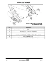 Предварительный просмотр 26 страницы Whyte E-150 Operating Instructions And Owner'S Manual