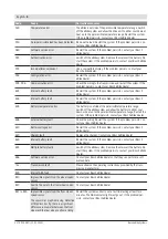 Preview for 77 page of Whyte E-150 Operating Instructions And Owner'S Manual