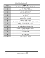 Preview for 16 page of Whyte G-150 S SCR Supplementary Service Manual