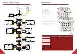 Preview for 3 page of Whyte WATS-517 Instruction Manual