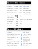 Preview for 10 page of Wi Digital Systems AudioLink Pro Quick Start User Manual