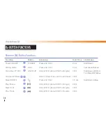 Preview for 38 page of Wi Digital Systems AudioStream EL2 User Manual