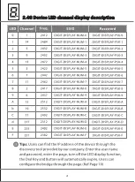 Preview for 5 page of Wi-Tek WI-CPE111-Kit User Manual