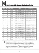 Предварительный просмотр 6 страницы Wi-Tek WI-CPE111-Kit User Manual