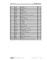 Preview for 15 page of WIA CP117-2 Operator'S Manual