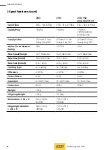 Preview for 10 page of WIA CP137-2 Operator'S Manual