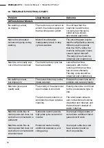 Preview for 16 page of WIA CP146-1 Operator'S Manual