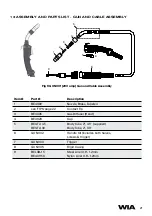 Preview for 21 page of WIA CP146-1 Operator'S Manual