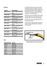 Предварительный просмотр 23 страницы WIA CP149-1 Operator'S Manual