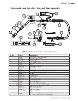 Preview for 27 page of WIA Weldmatic 256 Operator'S Manual