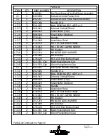 Предварительный просмотр 13 страницы Wicksteed 6210-059 Manual