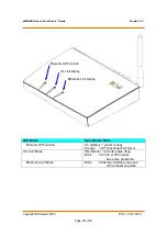 Preview for 29 page of Widelink ezWave WAP-1100 Series User Manual