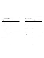 Preview for 21 page of Widex Flash FL-X User Instruction