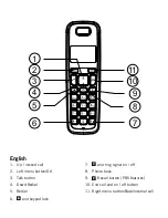 Preview for 3 page of Widex PHONE-Dex User Instructions