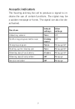 Preview for 7 page of Widex S4-VSD User Instructions