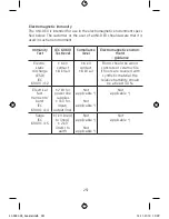 Предварительный просмотр 11 страницы Widex UNI-DEX Manual