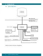 Предварительный просмотр 16 страницы Wideye FX 250 User Manual