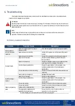 Preview for 35 page of Widinovations Widlaser C500 User Manual