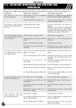 Preview for 34 page of widmer Easymig 188 Operating Manual