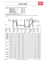 Предварительный просмотр 39 страницы widos 2500 / OD 160 Working Instructions Translation