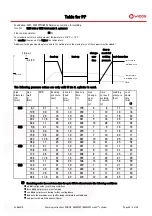 Предварительный просмотр 54 страницы widos 5000 WM Working Instructions