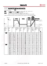 Preview for 31 page of widos 6113 mobile Working Instructions Translation