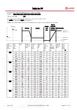 Preview for 33 page of widos 6113 mobile Working Instructions Translation