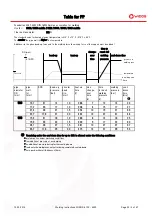 Preview for 34 page of widos 6113 mobile Working Instructions Translation