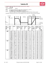 Preview for 60 page of widos 7000 WM Working Instructions Translation