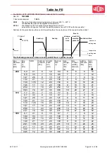 Preview for 69 page of widos 7000 WM Working Instructions Translation