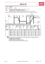 Preview for 72 page of widos 7000 WM Working Instructions Translation