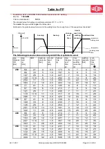 Preview for 74 page of widos 7000 WM Working Instructions Translation