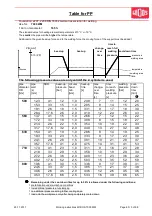 Preview for 75 page of widos 7000 WM Working Instructions Translation