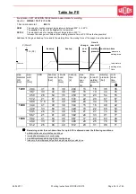 Предварительный просмотр 28 страницы widos HRG 10 Working Instructions Translation