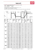 Предварительный просмотр 30 страницы widos HRG 16, Segment Working Instructions