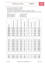 Предварительный просмотр 24 страницы widos Miniplast / 2 IR Working Instructions Translation