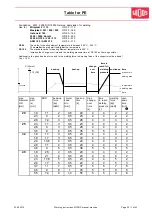 Предварительный просмотр 25 страницы widos Miniplast / 2 IR Working Instructions Translation