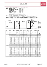 Предварительный просмотр 27 страницы widos Miniplast / 2 IR Working Instructions Translation