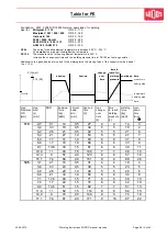 Предварительный просмотр 28 страницы widos Miniplast / 2 IR Working Instructions Translation