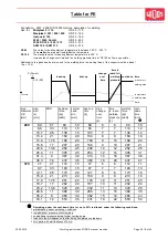 Предварительный просмотр 32 страницы widos Miniplast / 2 IR Working Instructions Translation