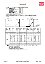 Предварительный просмотр 38 страницы widos Miniplast / 2 IR Working Instructions Translation