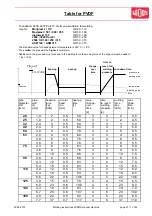 Предварительный просмотр 39 страницы widos Miniplast / 2 IR Working Instructions Translation