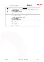 Предварительный просмотр 34 страницы widos SPA 600 Working Instructions Translation