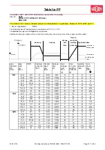 Предварительный просмотр 32 страницы widos WELD IT 315 Steel Working Instructions Translation